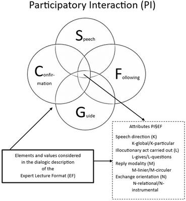 Systematic observation of participatory interaction in university lectures: a multiple case study with a mixed methods approach